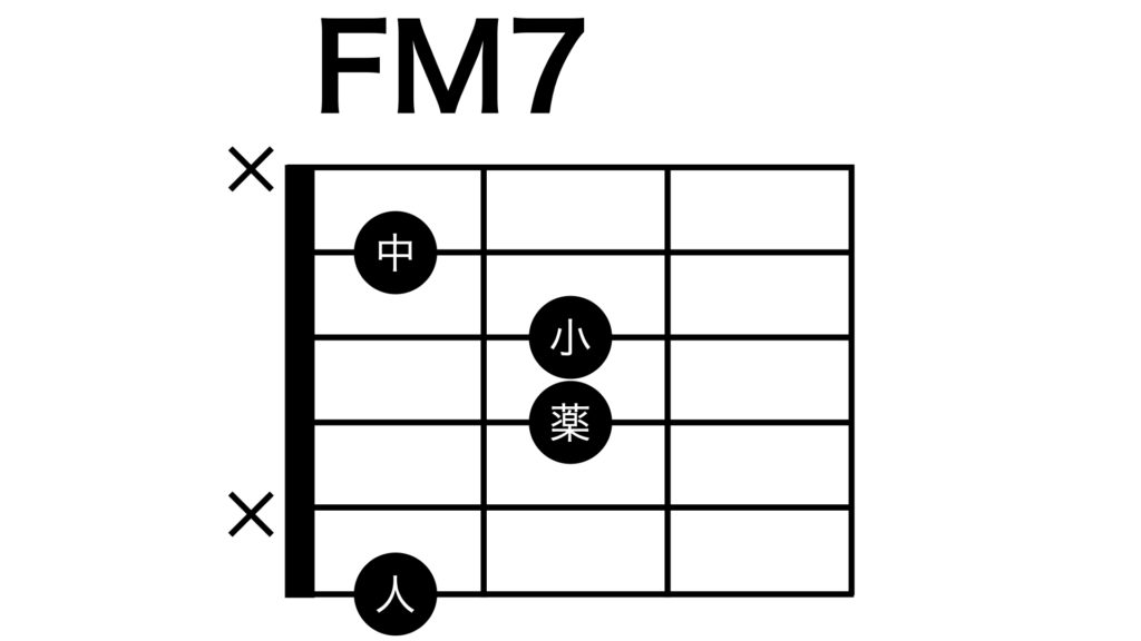 簡単 全てのギターコードの覚え方 第3回 F B がルートのコードを覚えよう ハルブログ